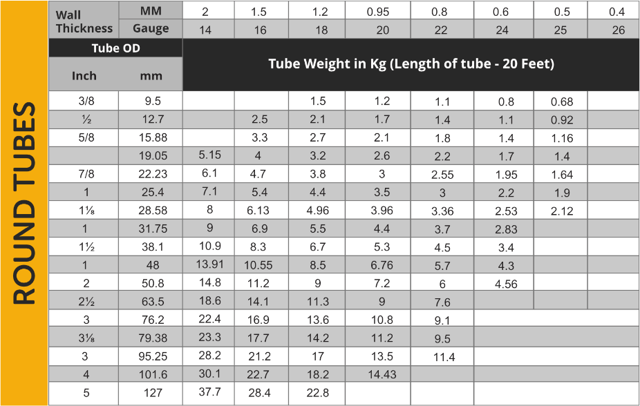 Standard Tube Sizes Uk